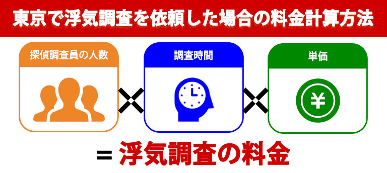 東京の浮気調査の料金相場と計算例